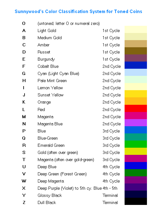 Kurz Color Chart