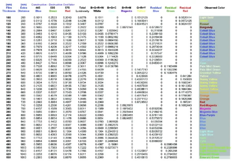 Thin Film Spreadsheet